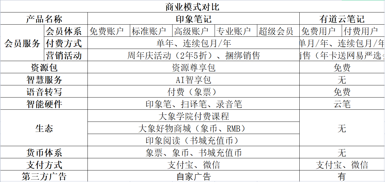 产品经理，产品经理网站